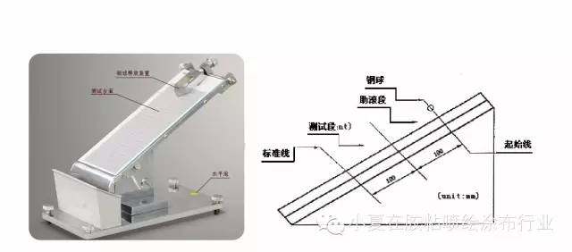 【干货分享】两种测试压敏胶初粘力的方法