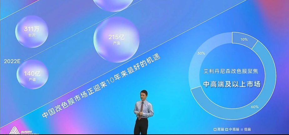 艾利丹尼森：中国改色膜市场正迎来10年来最好的机遇
