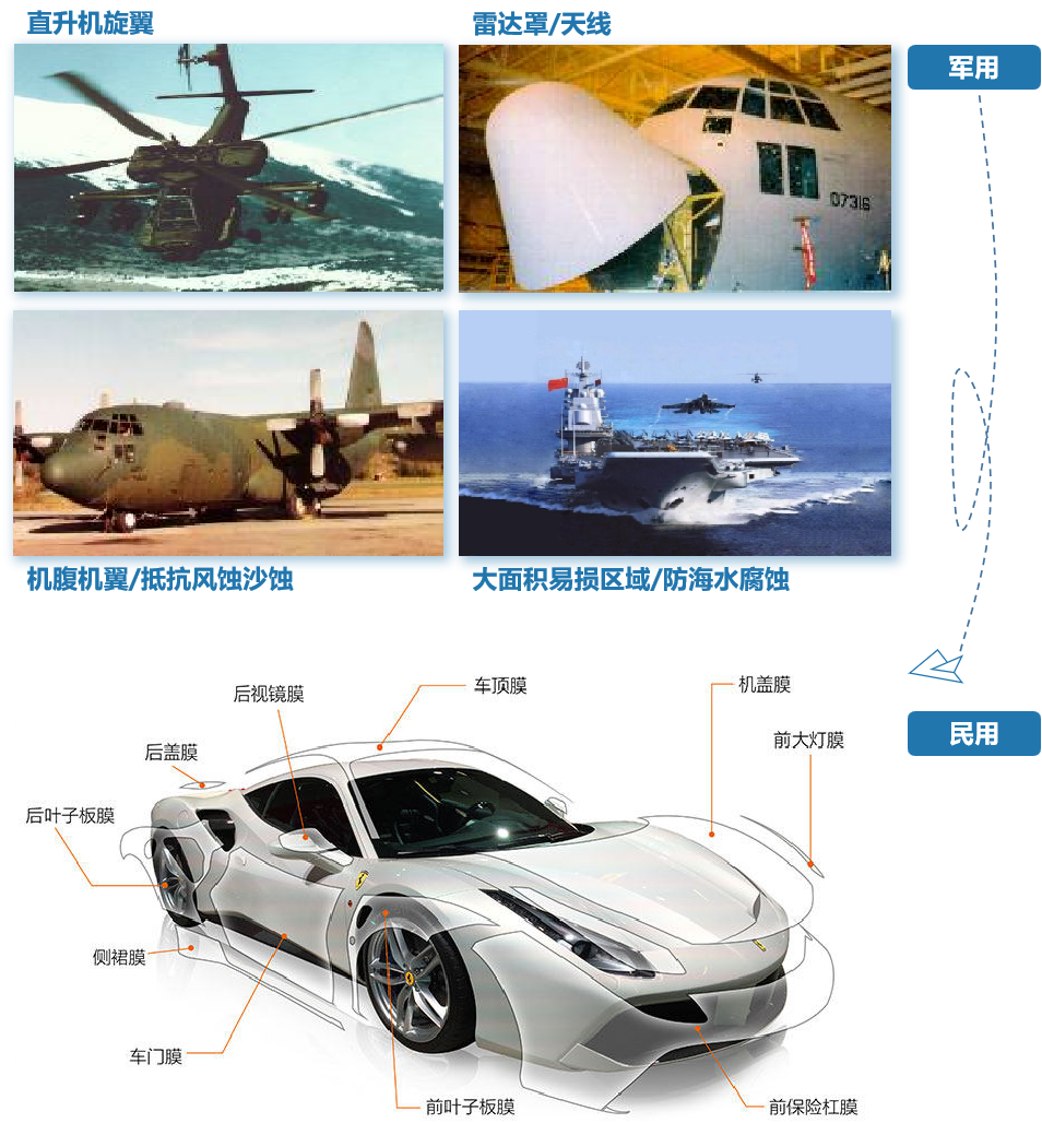 从通易航天到自图材料科技——聚氨酯保护膜的传承与开拓