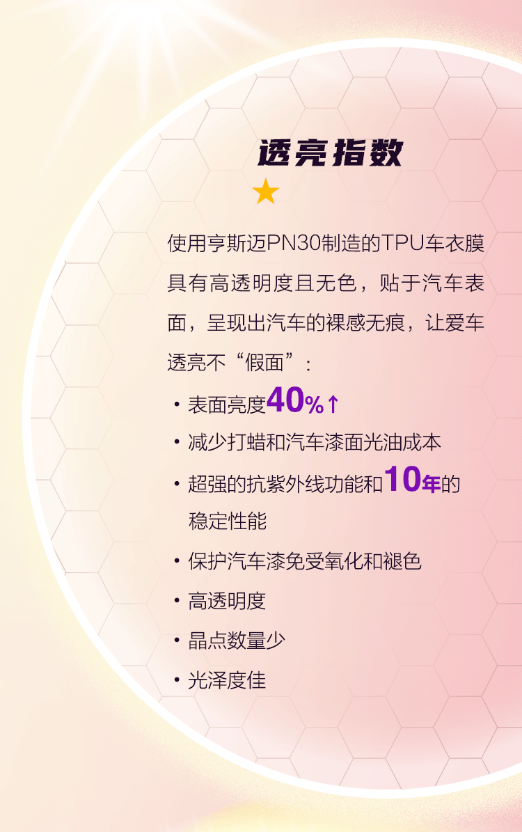 亨斯迈亚太区首发新品PN30脂肪族TPU，专为优质车衣而生