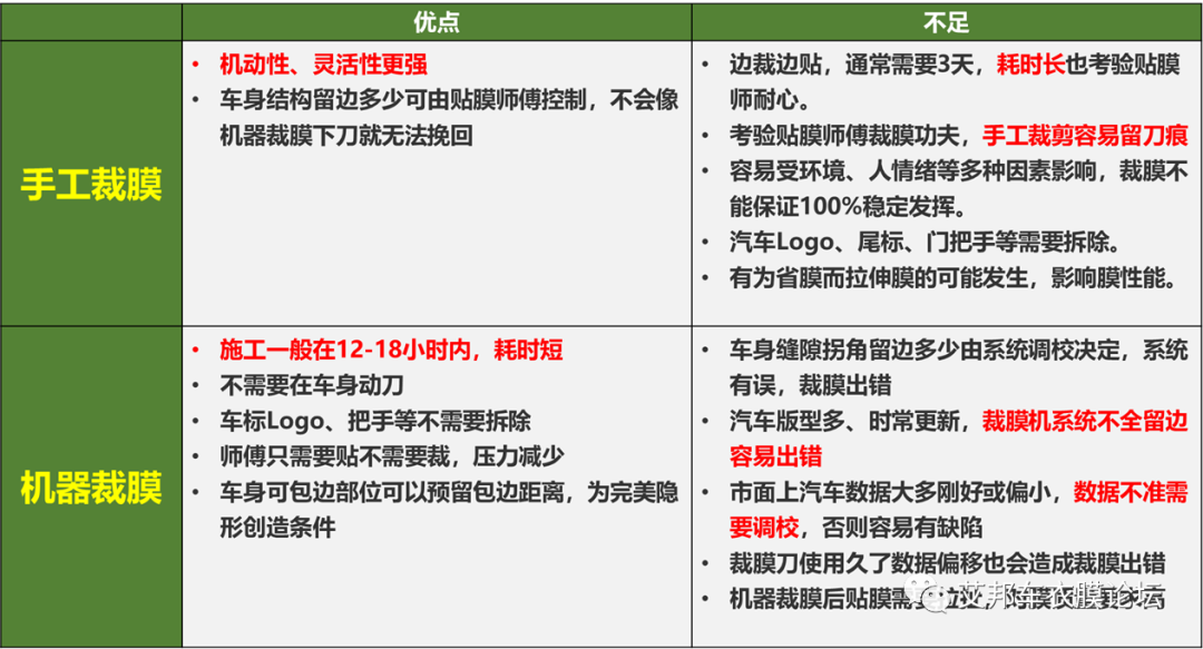 隐形车衣机器裁膜相关企业介绍