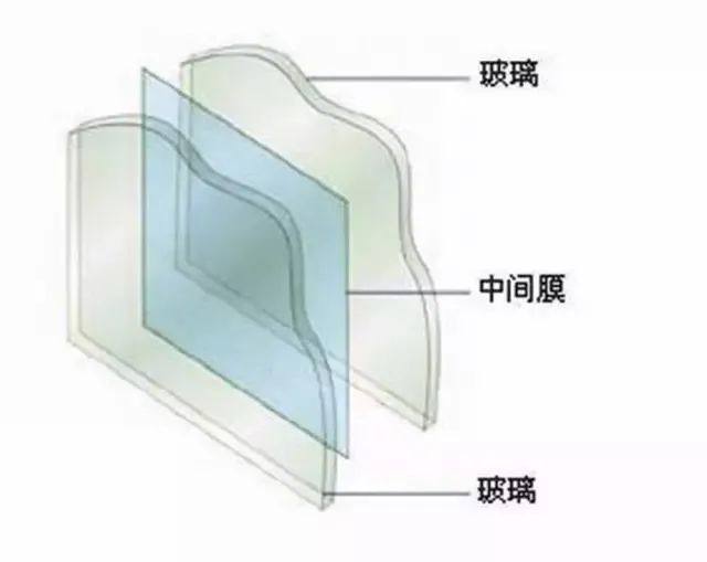 凯阳膜力丨探索TPU膜在建筑玻璃领域的实际应用