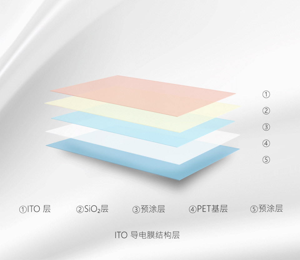 没有鸿湖调光天幕的全景天窗，只是一块很热的超大玻璃