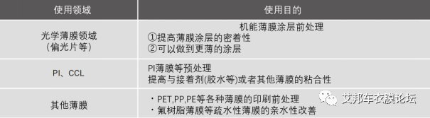 电晕替代工艺介绍：等离子体表面处理，解决胶水涂布不均难题