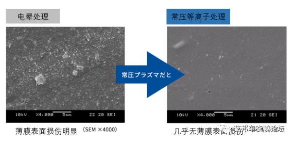 电晕替代工艺介绍：等离子体表面处理，解决胶水涂布不均难题