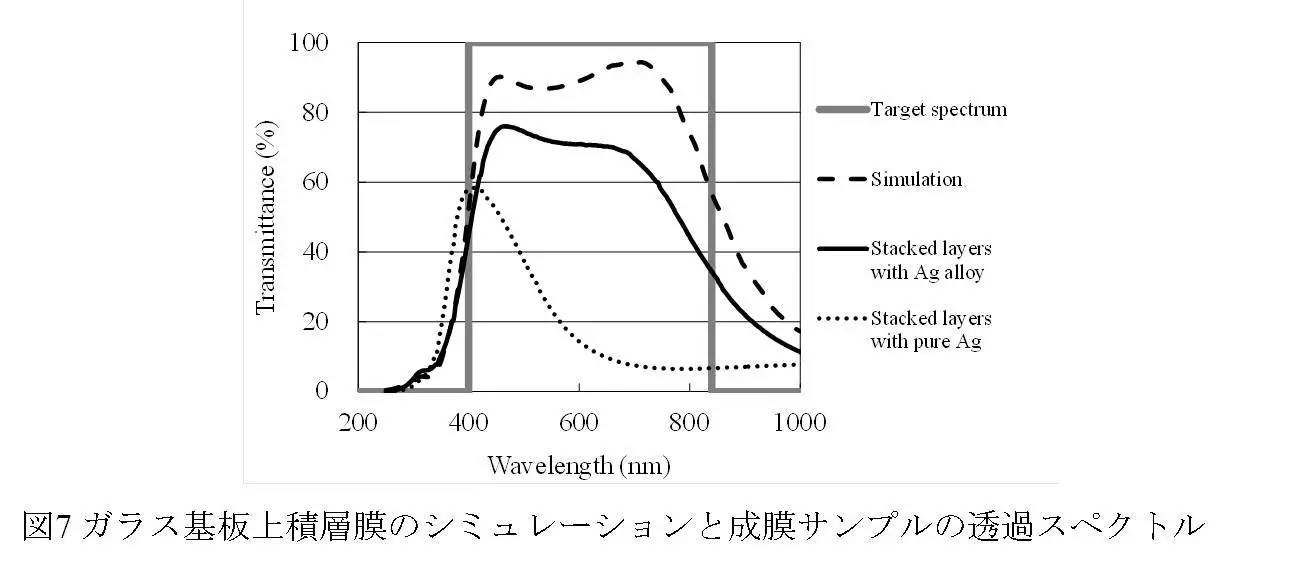 高端窗膜制造的三种『神』器