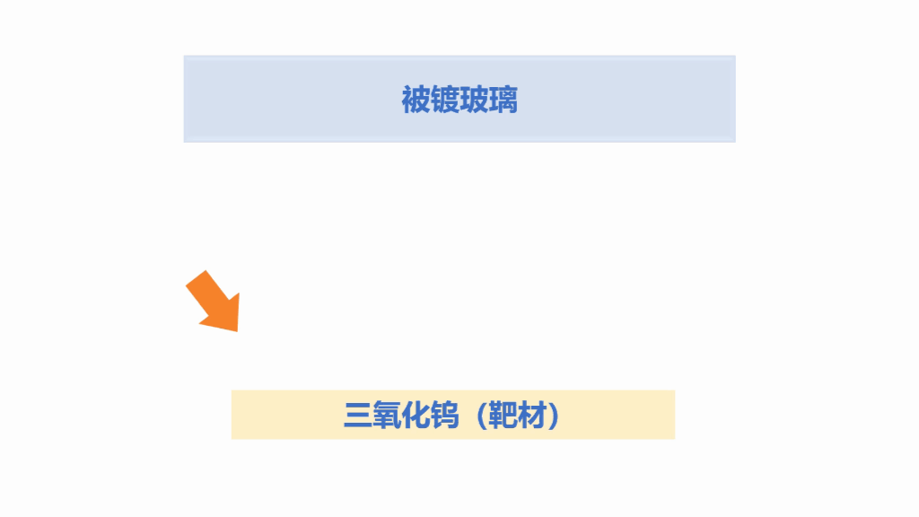 调光玻璃电致变色（EC）变色膜生产工艺