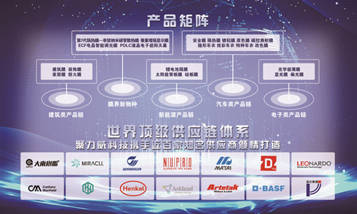 聚力威推出全膜系产品20余种