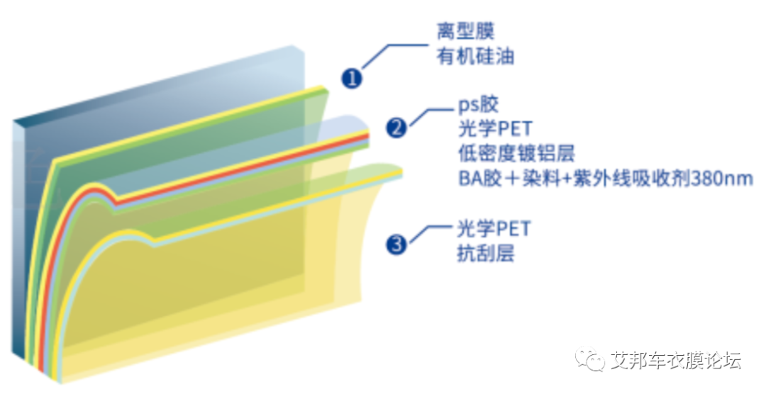 汽车窗膜的技术历程及热熔膜生产工艺介绍