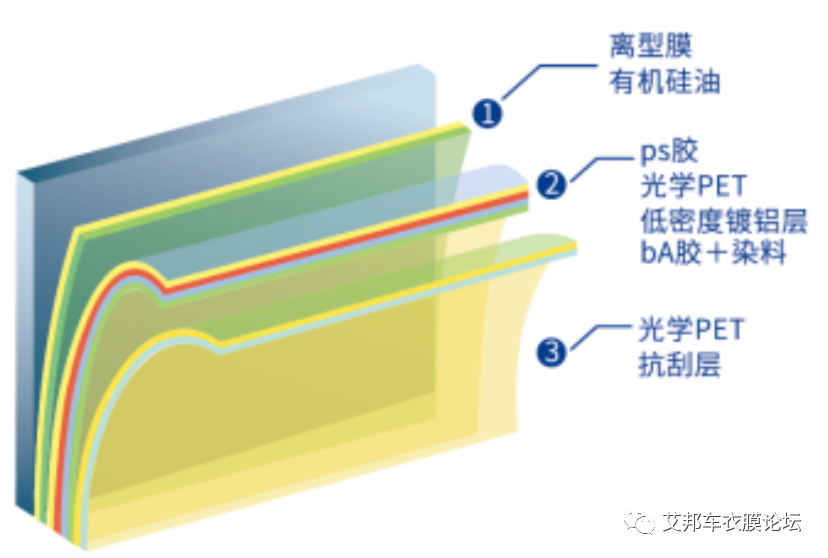 汽车窗膜的技术历程及热熔膜生产工艺介绍