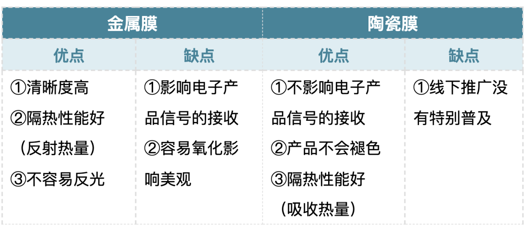 汽车隔热膜选购攻略,看懂这些参数就够了！