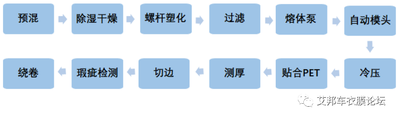 2023车衣TPU基膜厂商10强