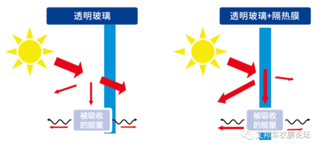 汽车窗膜的技术历程及热熔膜生产工艺介绍