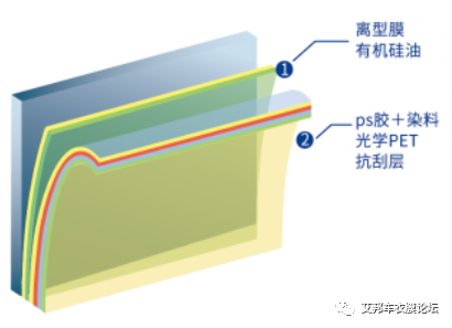 汽车窗膜的技术历程及热熔膜生产工艺介绍