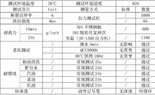 车衣双重固化涂层介绍，米克丽、万顺新材、恩讯光电均在用