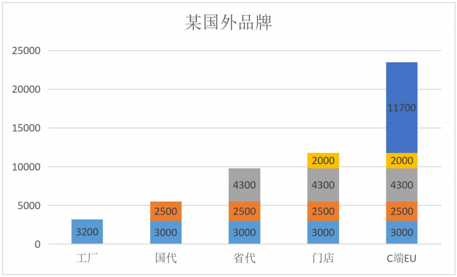 未来十年隐性车衣市场趋势分析