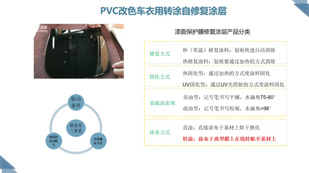 PVC改色车衣用转涂自修复涂层与面层树脂