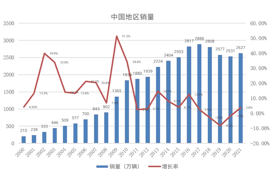 未来十年隐性车衣市场趋势分析