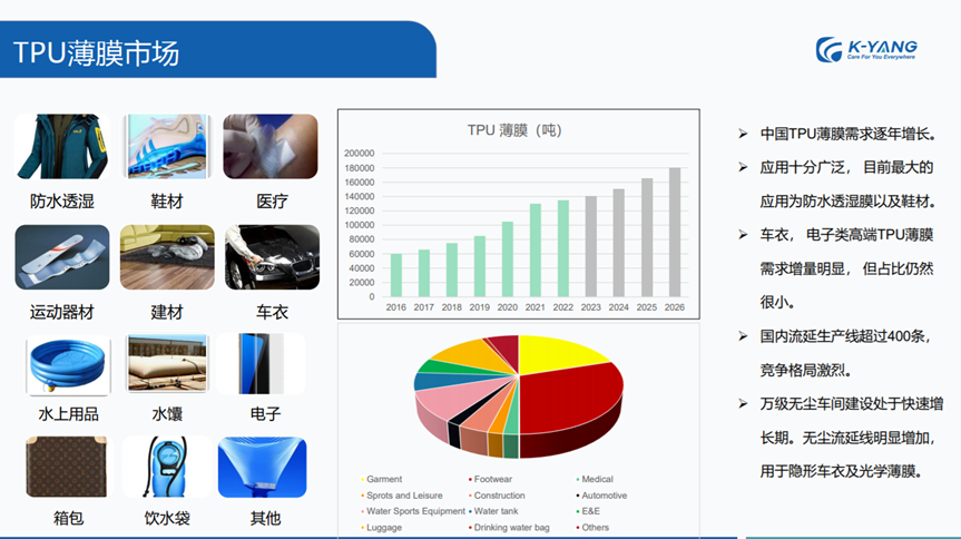 TPU隐形车衣市场现状及未来发展趋势