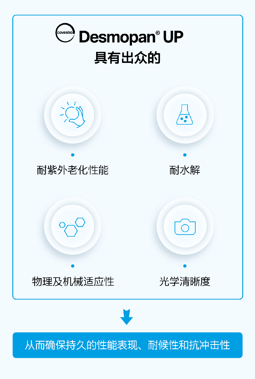 重磅 | 科思创推出用于汽车和风能领域的漆面保护膜全新TPU产品 重磅 | 科思创推出用于汽车和风能领域的漆面保护膜全新TPU产品