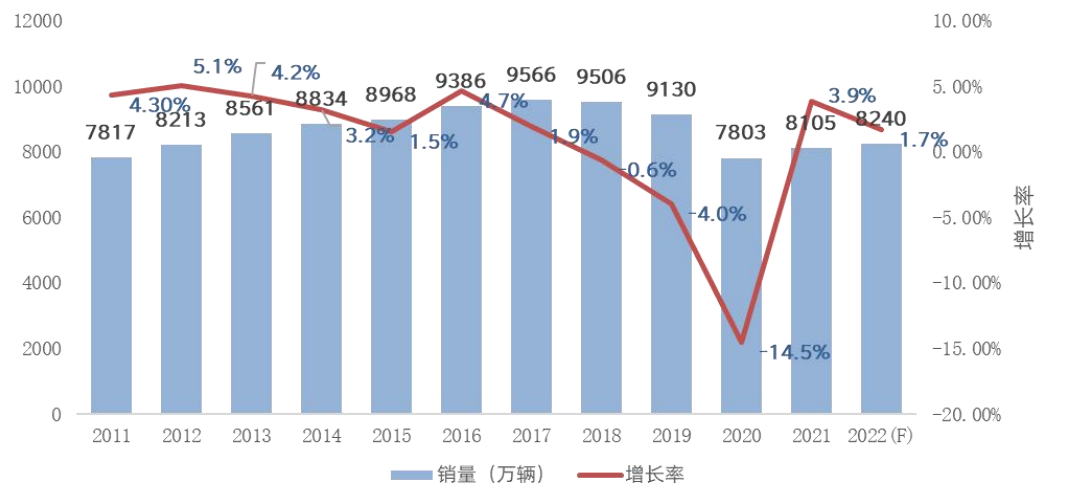 未来十年隐性车衣市场趋势分析