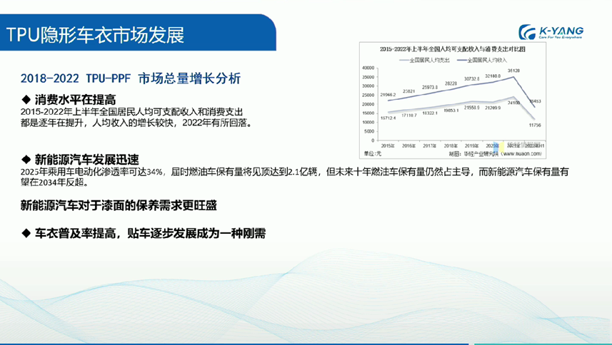 TPU隐形车衣市场现状及未来发展趋势