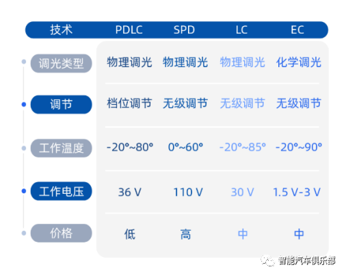 国内外汽车PDLC调光膜生产企业介绍