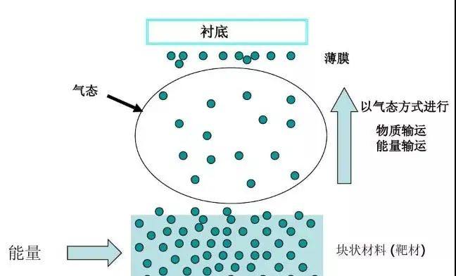 一张好窗膜，是怎么造出来的？