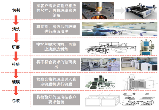 电致变色玻璃透明导电层ITO导电膜介绍