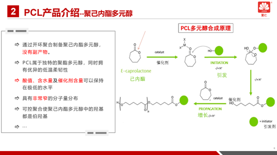 PCL的合成原理与结构性能分析