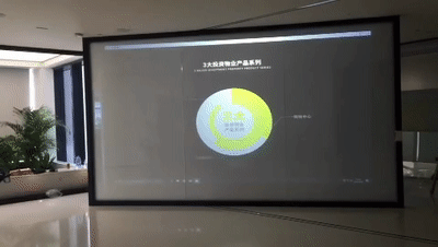 一文秒懂PDLC智能调光膜