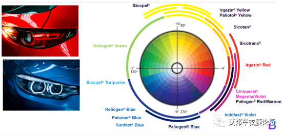 钛阳化学色彩材料在车衣膜上的应用