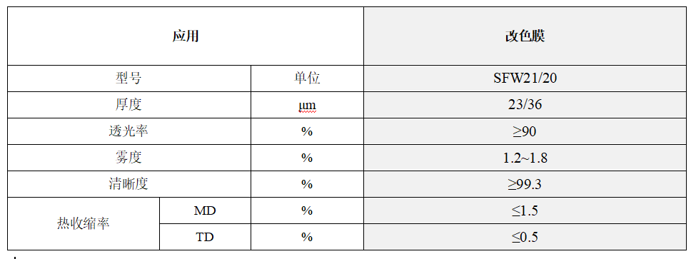 汽车四膜用PET 解决方案——江苏东材新材料