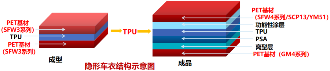 汽车四膜用PET 解决方案——江苏东材新材料