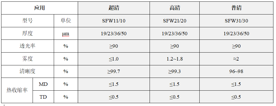 汽车四膜用PET 解决方案——江苏东材新材料