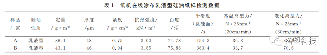 离型纸及其生产工艺分析