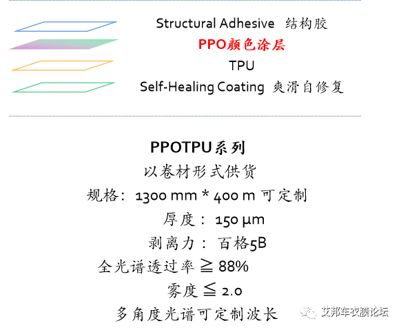 改色车衣技术介绍：柔性光子晶体薄膜及应用