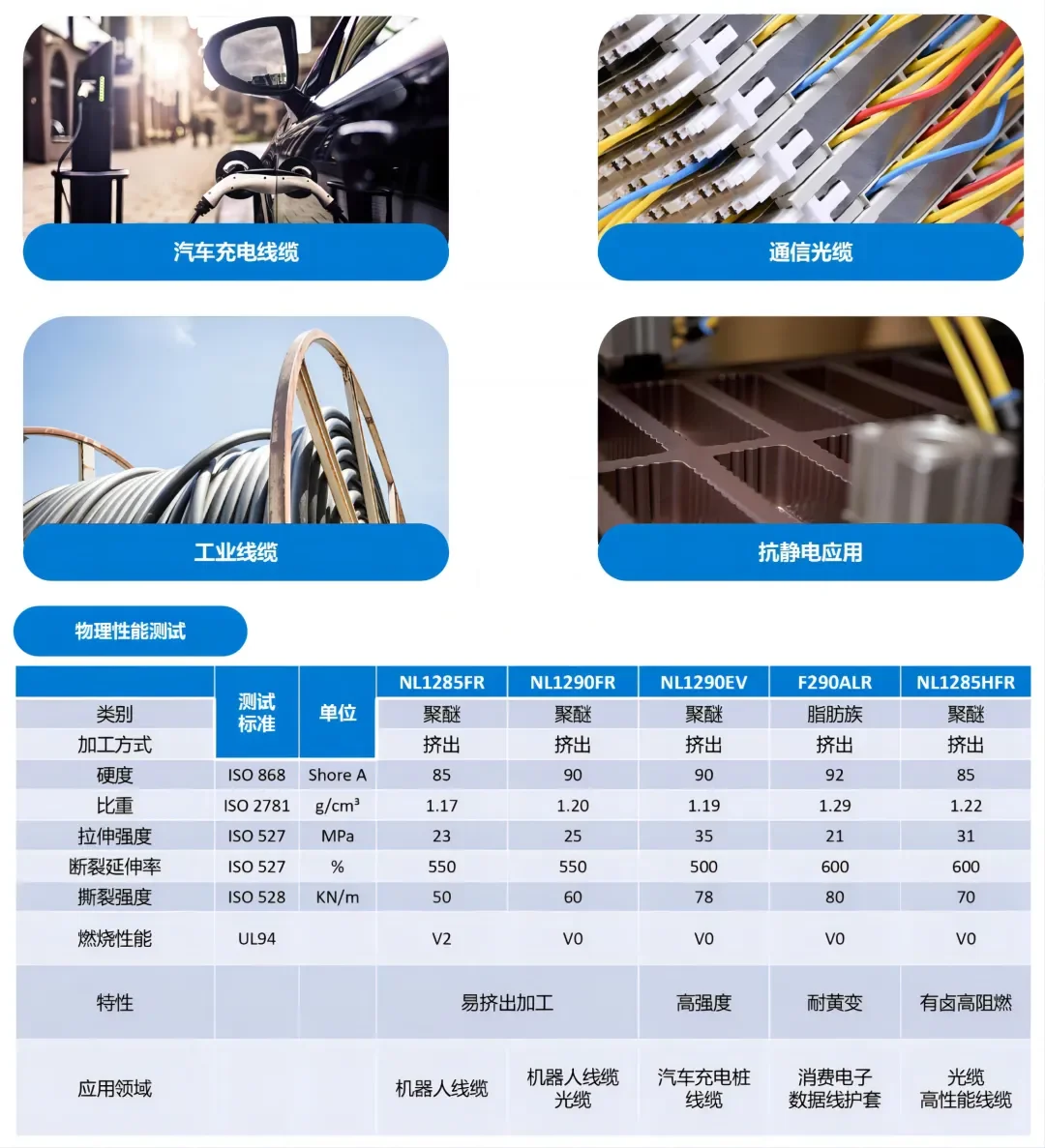 尼伦化学：独立运营的中高端TPU粒子生产企业