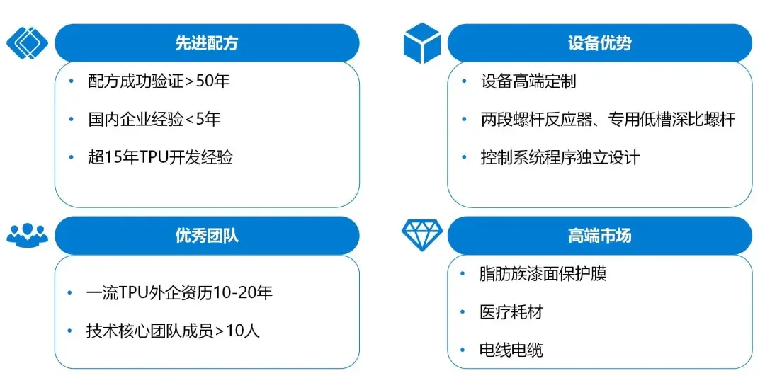 尼伦化学：独立运营的中高端TPU粒子生产企业