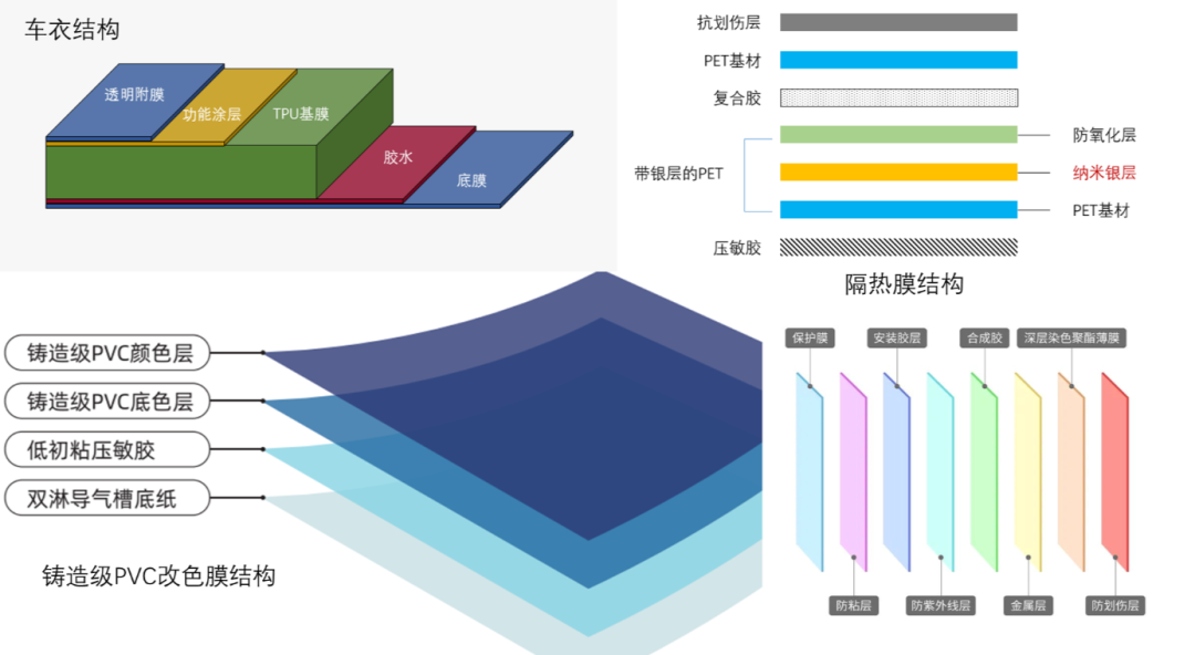 邀请函：第六届汽车膜行业论坛（2025年3月27日·苏州）